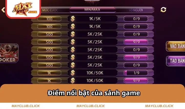 Điểm nổi bật của sảnh game